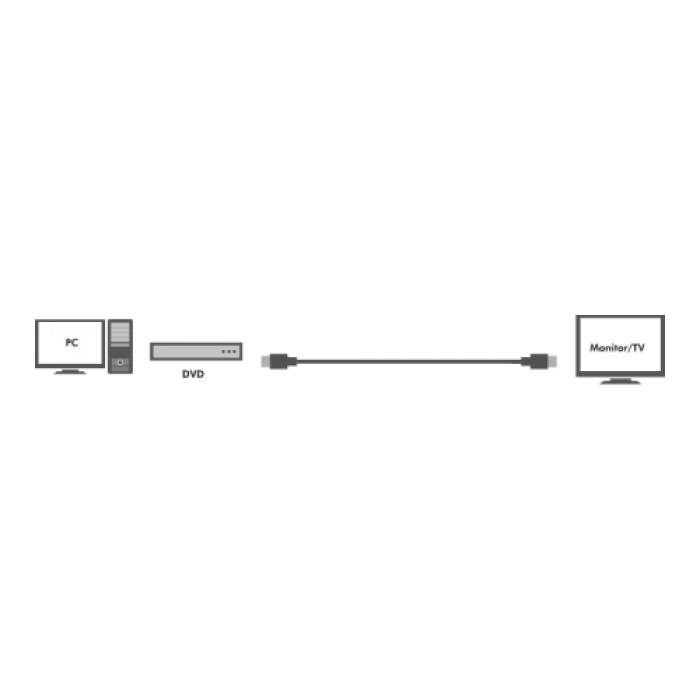 Cablu LogiLink CHA0030 Active HDMI Male - HDMI Male, 30m