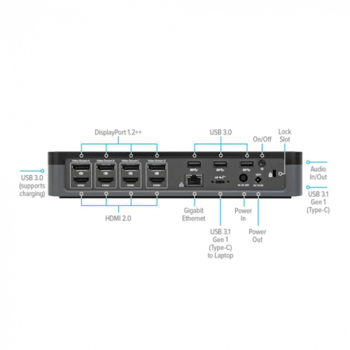 Docking Station Targus DOCK570EUZ, Black